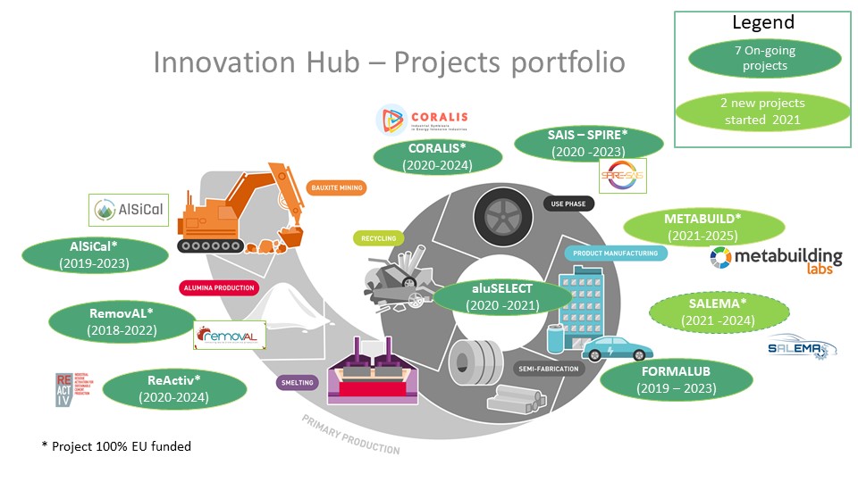 innovation hub business plan pdf